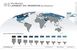 نیمی از ذخایر نفتی جهان در دست ونزوئلا، عربستان و ایران
