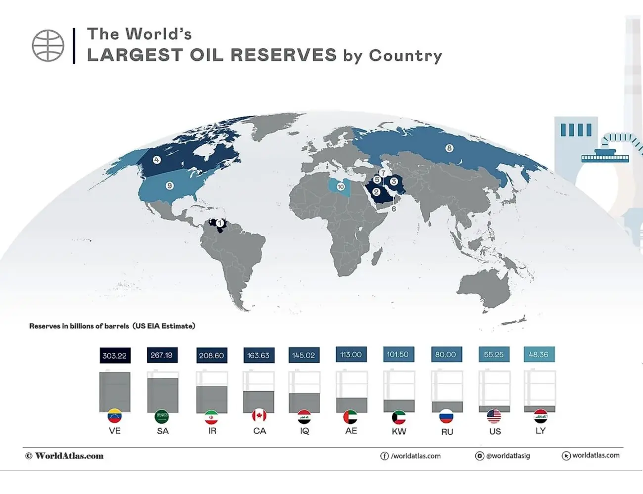 نیمی از ذخایر نفتی جهان در دست ونزوئلا، عربستان و ایران