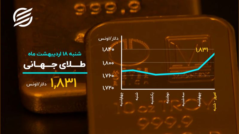 احیای طلای جهانی