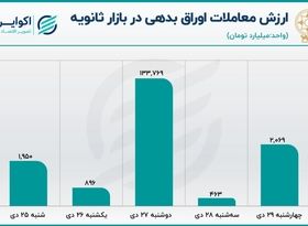 تغییر کفه معاملات خرد در بورس+نمودار