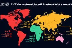 گردشگری خاورمیانه در آینه آمار؛ ایران چهارم، ترکیه و امارات پیشتاز