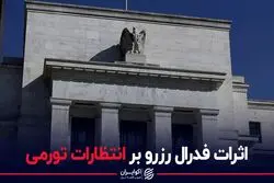 اثرات فدرال رزرو بر انتظارات تورمی