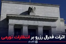 اثرات فدرال رزرو بر انتظارات تورمی