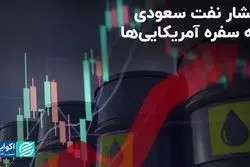 فشار نفت سعودی به سفره آمریکایی‌ها