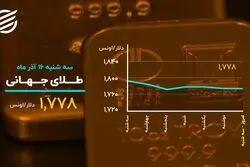 ورود دوباره بیت کوین به سطح 50 هزار دلار