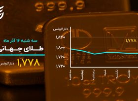 ورود دوباره بیت کوین به سطح 50 هزار دلار