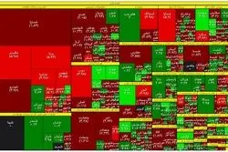 ریزش شاخص‌های بورس شدت گرفت / اثر مثبت رشد قیمت نفت بر پالایشی‌ها  