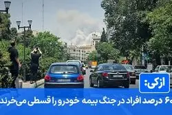 وقتی «پوشش جنگ» به اولویت اول خرید بیمه کاربران تبدیل شد