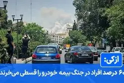 وقتی «پوشش جنگ» به اولویت اول خرید بیمه کاربران تبدیل شد