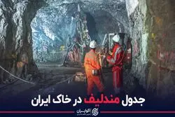 جدول مندلیف در خاک ایران