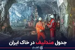 جدول مندلیف در خاک ایران