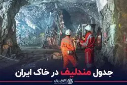 جدول مندلیف در خاک ایران