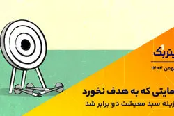 پادکست تیتر یک | حمایتی که به هدف نخورد؛ هزینه سبد معیشت دو برابر شد