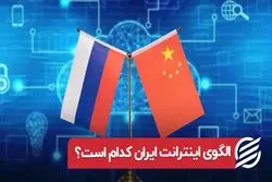 الگوی اینترانت ایران کدام است ؟