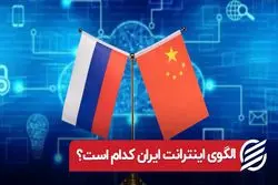 الگوی اینترانت ایران کدام است ؟