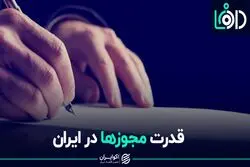 اتاق انتظار شروع کسب و کارها؛ کره جنوبی و عربستان 10 روز، ایران 80 روز