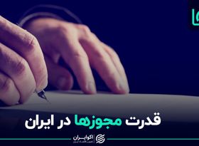 اتاق انتظار شروع کسب و کارها؛ کره جنوبی و عربستان 10 روز، ایران 80 روز