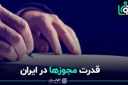 اتاق انتظار شروع کسب و کارها؛ کره جنوبی و عربستان 10 روز، ایران 80 روز