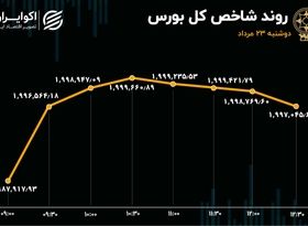 سقوط ارزش معاملات بورس