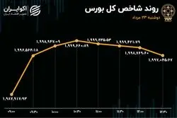 سقوط ارزش معاملات بورس