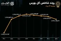 سقوط ارزش معاملات بورس
