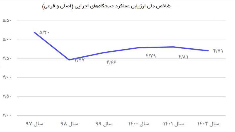 بوی بهبود ز اوضاع جهان می‌شنوند؟