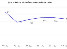 بوی بهبود ز اوضاع جهان می‌شنوند؟