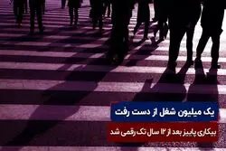 کاهش نرخ مشارکت در ایران | یک میلیون شغل از دست رفت