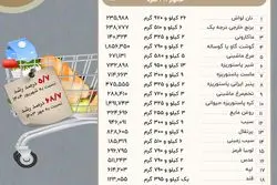 سبقت حداقل معیشت خوراکی از تورم؛ سفره ایرانیان کوچکتر شد؟