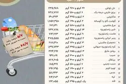 سبقت حداقل معیشت خوراکی از تورم؛ سفره ایرانیان کوچکتر شد؟
