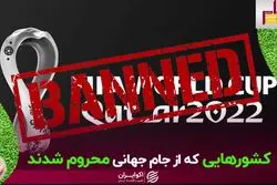 کشورهایی که از جام جهانی محروم شدند