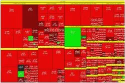 بزرگترین سقوط بازار سهام در تاریخ 56 ساله بورس تهران 