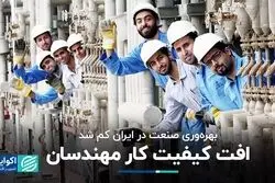 از دست‌رفتن بهره‌وری در صنعت: کیفیت کار مهندسان افت کرد