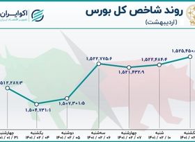  روند بورس در اردیبهشت 1401 / ماه بهشتی کوچکترهای بازار سهام