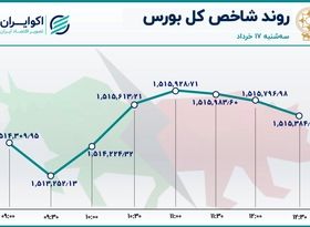 بورس در تعلیق