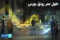 طول عمر رونق بورس