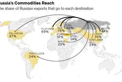 جهش قیمتی در کمین سنگ‌آهن و سایر کامودیتی‌ها