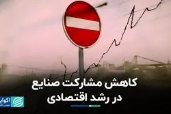 کاهش مشارکت صنایع در رشد اقتصادی  