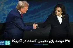 رای مستقل‌ها کیست؛ ترامپ یا هریس؟