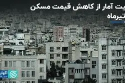 روایت آمار از کاهش قیمت مسکن در تیرماه