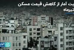روایت آمار از کاهش قیمت مسکن در تیرماه