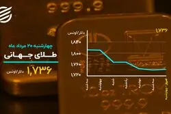 حرکت هم جهت بورس و دلار