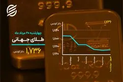 حرکت هم جهت بورس و دلار