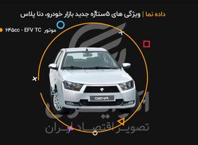 ویژگی‌های ۵ ستاره جدید بازار خودرو، دنا پلاس