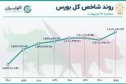 شاخص بورس پرواز کرد