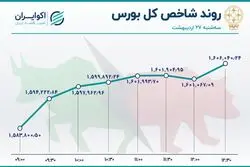 شاخص بورس پرواز کرد