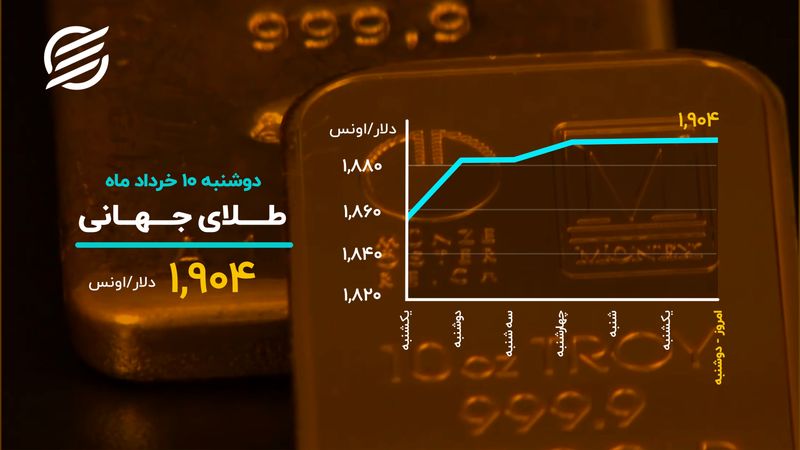 ثبات طلا در روز نزولی دلار