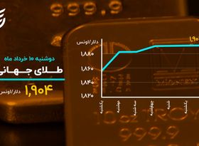 ثبات طلا در روز نزولی دلار