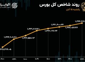 صعود بورس با نیروی خودرویی‌ها 