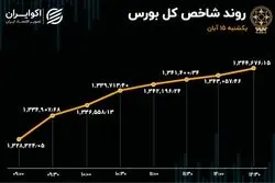 صعود بورس با نیروی خودرویی‌ها 